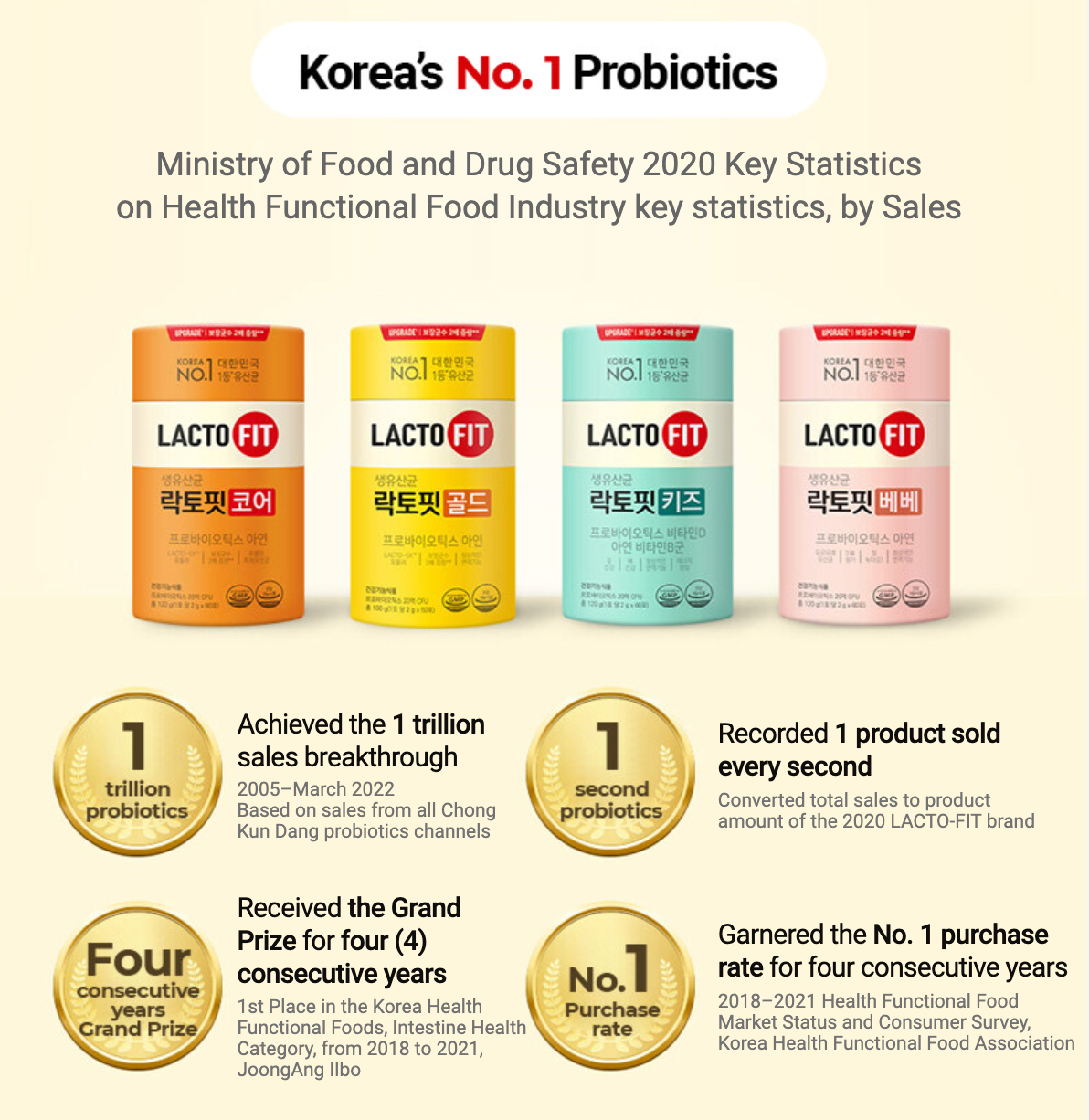 LACTO-FIT Probiotics Gold Triple Set (90-day supply)